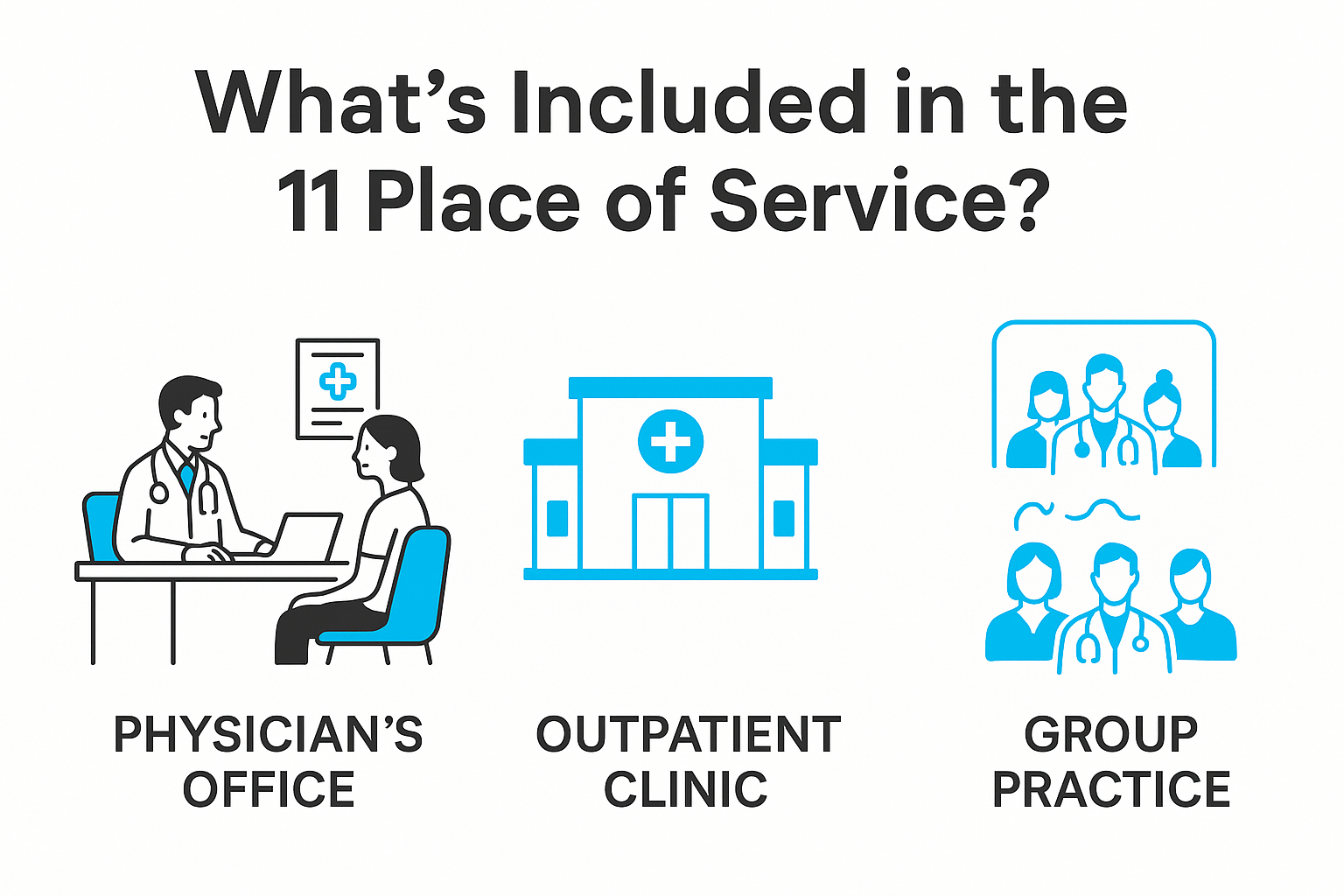 11 Place of Service